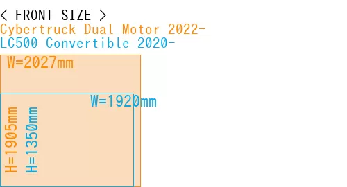 #Cybertruck Dual Motor 2022- + LC500 Convertible 2020-